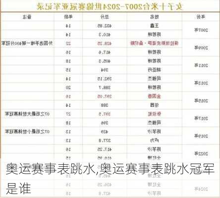 奥运赛事表跳水,奥运赛事表跳水冠军是谁