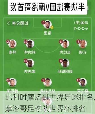 比利时摩洛哥世界足球排名,摩洛哥足球队世界杯排名