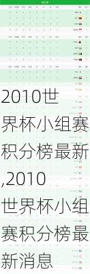 2010世界杯小组赛积分榜最新,2010世界杯小组赛积分榜最新消息