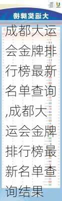 成都大运会金牌排行榜最新名单查询,成都大运会金牌排行榜最新名单查询结果