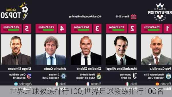 世界足球教练排行100,世界足球教练排行100名