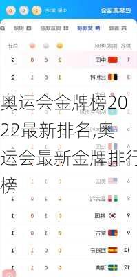 奥运会金牌榜2022最新排名,奥运会最新金牌排行榜
