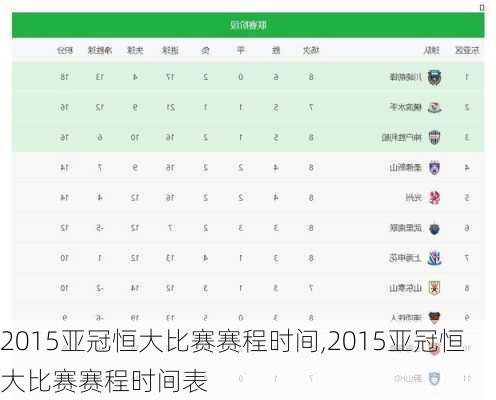 2015亚冠恒大比赛赛程时间,2015亚冠恒大比赛赛程时间表