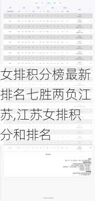 女排积分榜最新排名七胜两负江苏,江苏女排积分和排名