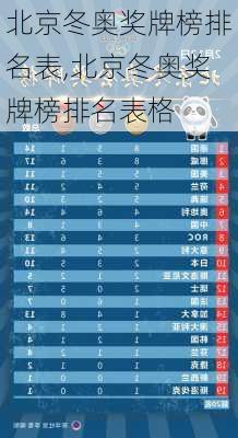 北京冬奥奖牌榜排名表,北京冬奥奖牌榜排名表格
