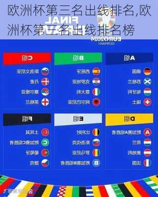 欧洲杯第三名出线排名,欧洲杯第三名出线排名榜