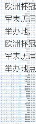 欧洲杯冠军表历届举办地,欧洲杯冠军表历届举办地点