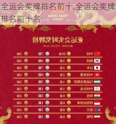 全运会奖牌排名前十,全运会奖牌排名前十名