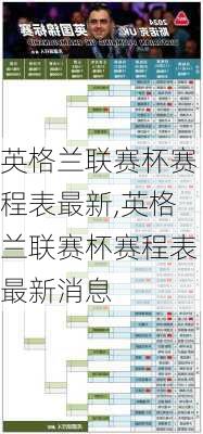 英格兰联赛杯赛程表最新,英格兰联赛杯赛程表最新消息