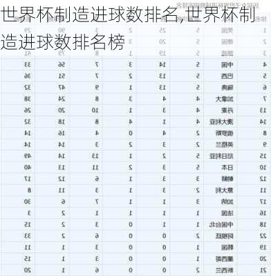 世界杯制造进球数排名,世界杯制造进球数排名榜