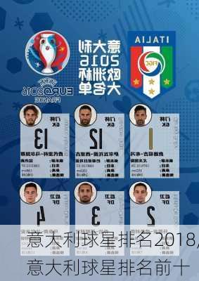 意大利球星排名2018,意大利球星排名前十