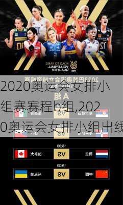 2020奥运会女排小组赛赛程b组,2020奥运会女排小组出线