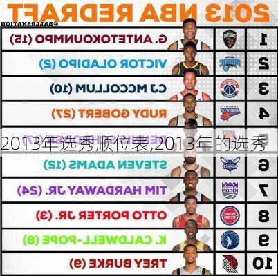 2013年选秀顺位表,2013年的选秀