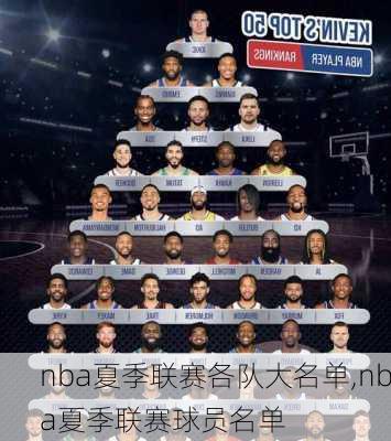 nba夏季联赛各队大名单,nba夏季联赛球员名单