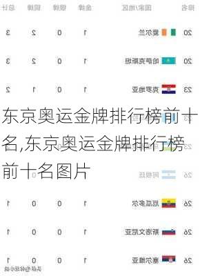 东京奥运金牌排行榜前十名,东京奥运金牌排行榜前十名图片
