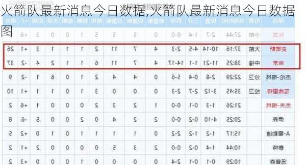 火箭队最新消息今日数据,火箭队最新消息今日数据图
