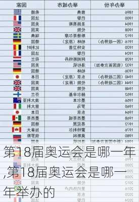 第18届奥运会是哪一年,第18届奥运会是哪一年举办的