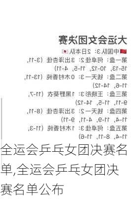 全运会乒乓女团决赛名单,全运会乒乓女团决赛名单公布