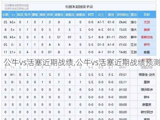 公牛vs活塞近期战绩,公牛vs活塞近期战绩预测