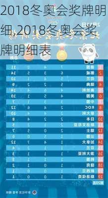 2018冬奥会奖牌明细,2018冬奥会奖牌明细表