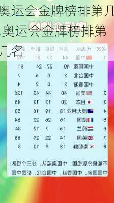 奥运会金牌榜排第几,奥运会金牌榜排第几名