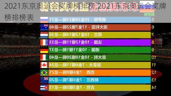 2021东京奥运会奖牌榜排榜,2021东京奥运会奖牌榜排榜表