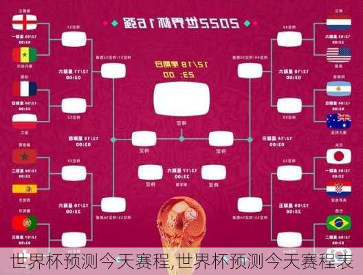 世界杯预测今天赛程,世界杯预测今天赛程表
