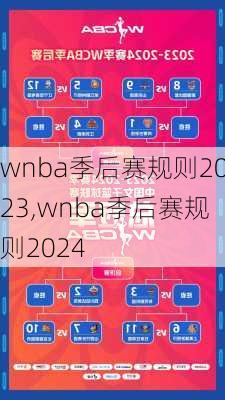 wnba季后赛规则2023,wnba季后赛规则2024