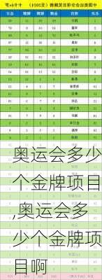 奥运会多少个金牌项目,奥运会多少个金牌项目啊