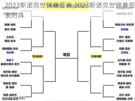 2023斯诺克世锦赛签表,2023斯诺克世锦赛签表对阵