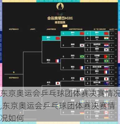 东京奥运会乒乓球团体赛决赛情况,东京奥运会乒乓球团体赛决赛情况如何