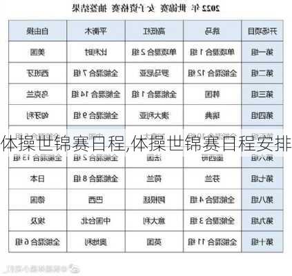 体操世锦赛日程,体操世锦赛日程安排