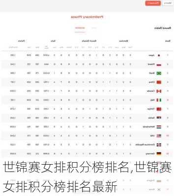 世锦赛女排积分榜排名,世锦赛女排积分榜排名最新