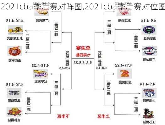 2021cba季后赛对阵图,2021cba季后赛对位图