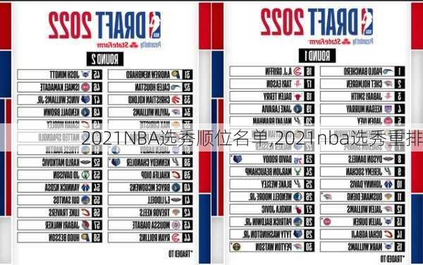 2021NBA选秀顺位名单,2021nba选秀重排