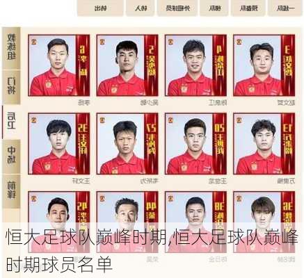 恒大足球队巅峰时期,恒大足球队巅峰时期球员名单