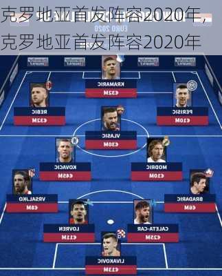 克罗地亚首发阵容2020年,克罗地亚首发阵容2020年
