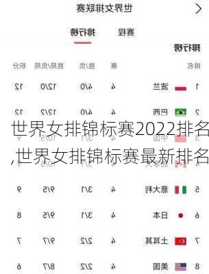 世界女排锦标赛2022排名,世界女排锦标赛最新排名