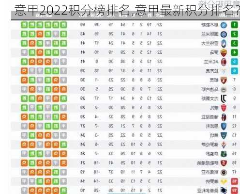 意甲2022积分榜排名,意甲最新积分排名?