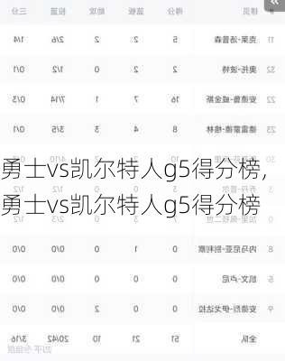 勇士vs凯尔特人g5得分榜,勇士vs凯尔特人g5得分榜