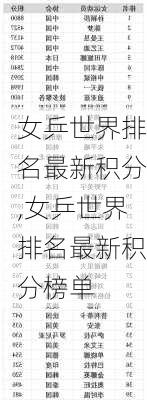 女乒世界排名最新积分,女乒世界排名最新积分榜单