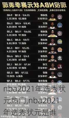 nba2021年选秀状元热门,nba2021年选秀状元是谁