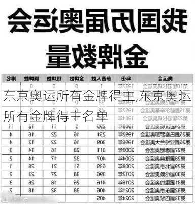 东京奥运所有金牌得主,东京奥运所有金牌得主名单
