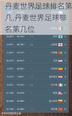 丹麦世界足球排名第几,丹麦世界足球排名第几位