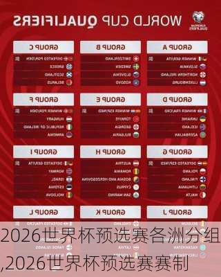 2026世界杯预选赛各洲分组,2026世界杯预选赛赛制