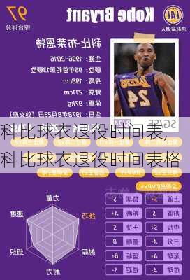 科比球衣退役时间表,科比球衣退役时间表格