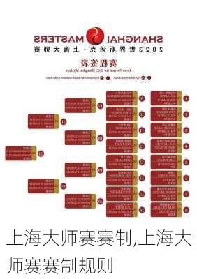 上海大师赛赛制,上海大师赛赛制规则