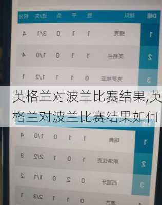 英格兰对波兰比赛结果,英格兰对波兰比赛结果如何