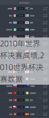 2010年世界杯决赛成绩,2010世界杯决赛数据