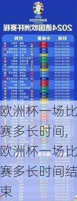 欧洲杯一场比赛多长时间,欧洲杯一场比赛多长时间结束
